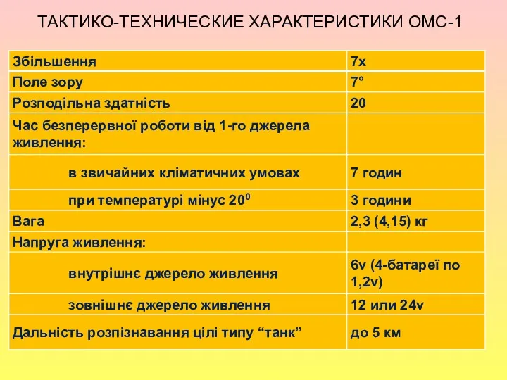 , ТАКТИКО-ТЕХНИЧЕСКИЕ ХАРАКТЕРИСТИКИ ОМС-1