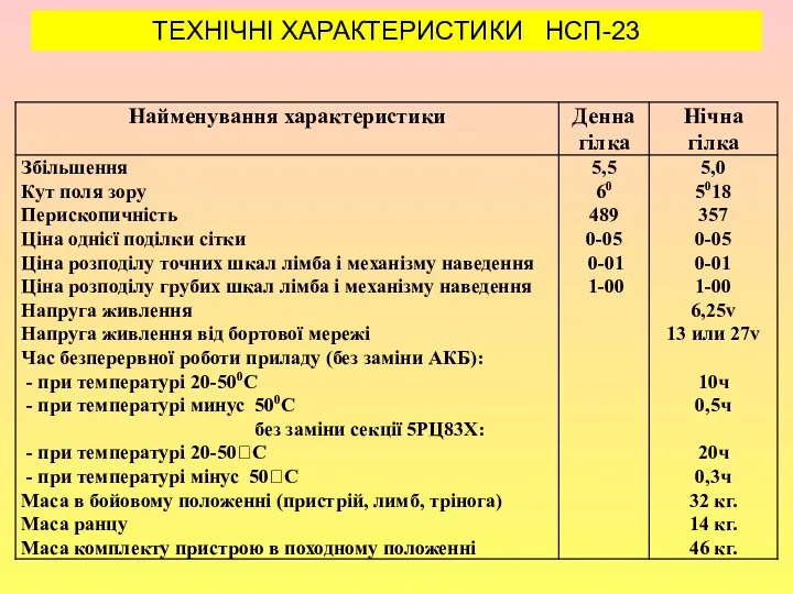 , ТЕХНІЧНІ ХАРАКТЕРИСТИКИ НСП-23