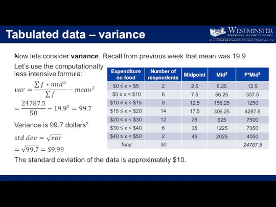 Tabulated data – variance