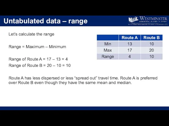 Untabulated data – range Let’s calculate the range Range =