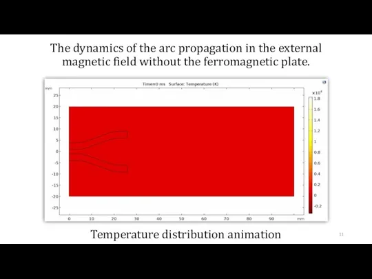 The dynamics of the arc propagation in the external magnetic