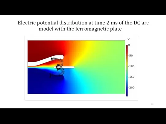 Electric potential distribution at time 2 ms of the DC arc model with the ferromagnetic plate