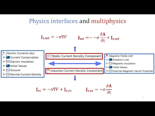 Physics interfaces and multiphysics