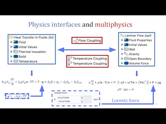 Physics interfaces and multiphysics Lorentz force