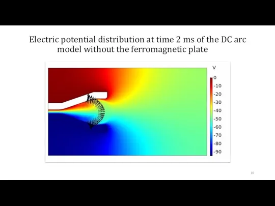 Electric potential distribution at time 2 ms of the DC arc model without the ferromagnetic plate