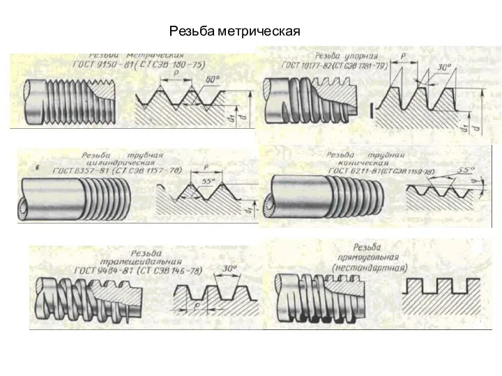 Резьба метрическая