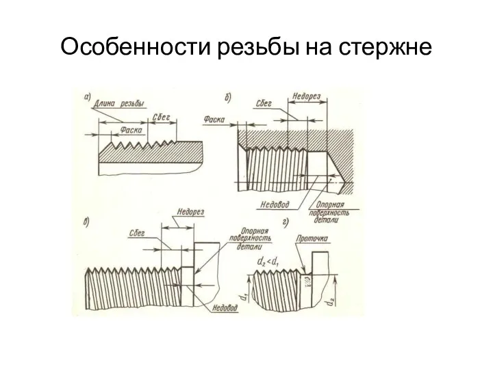 Особенности резьбы на стержне