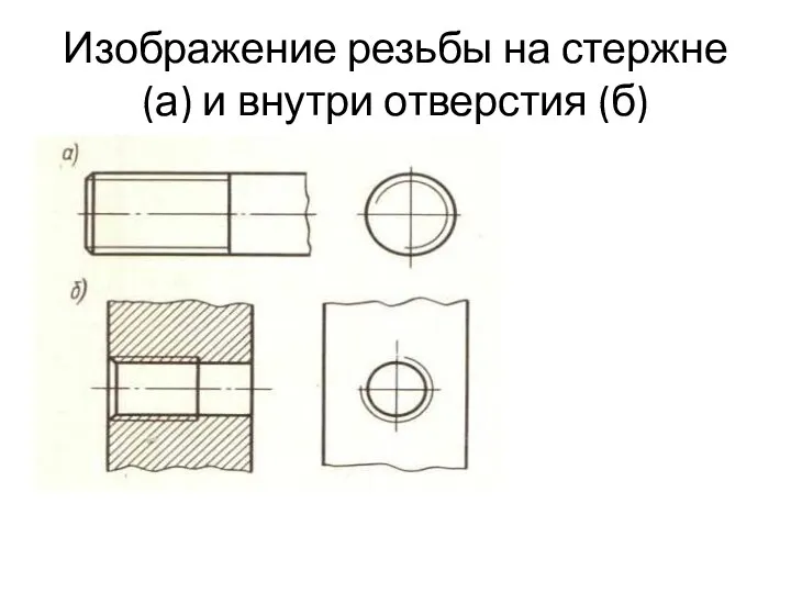 Изображение резьбы на стержне (а) и внутри отверстия (б)