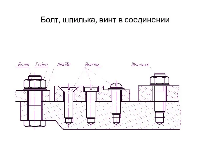 Болт, шпилька, винт в соединении