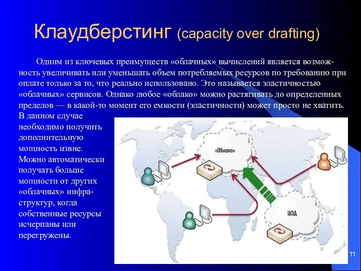 Клаудберстинг (capacity over drafting) Одним из ключевых преимуществ «облачных» вычислений