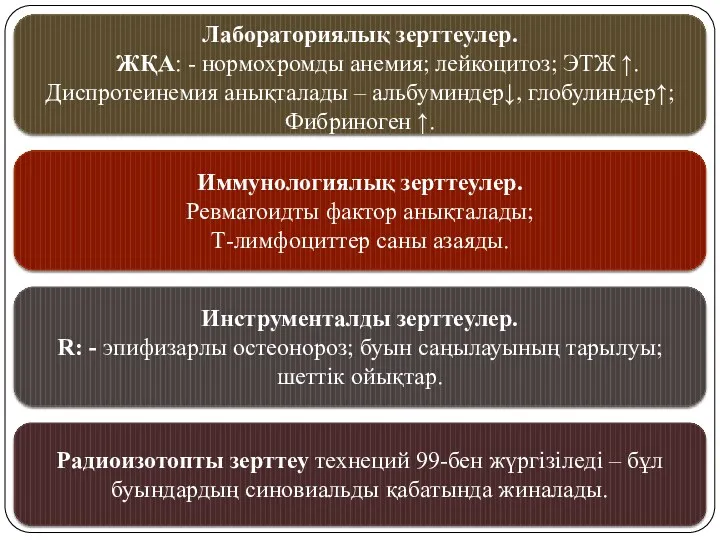 Лабораториялық зерттеулер. ЖҚА: - нормохромды анемия; лейкоцитоз; ЭТЖ ↑. Диспротеинемия