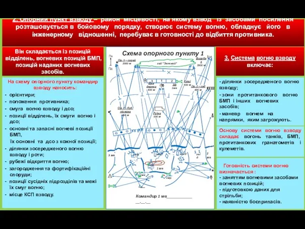 2. Опорний пункт взводу – район місцевості, на якому взвод