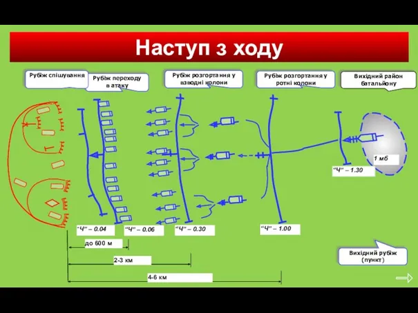 Вихідний район батальйону 1 мб “Ч” – 0.06 “Ч” –