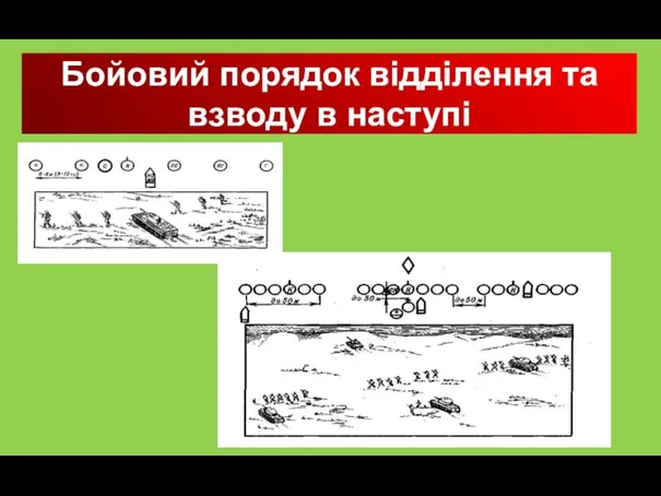 Бойовий порядок відділення та взводу в наступі с