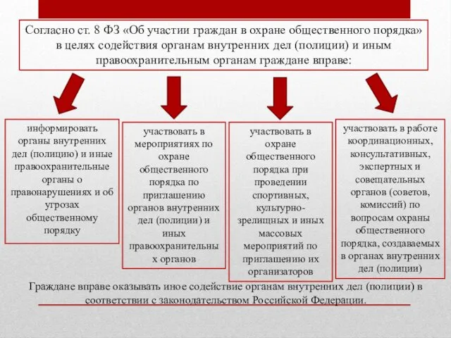 Согласно ст. 8 ФЗ «Об участии граждан в охране общественного