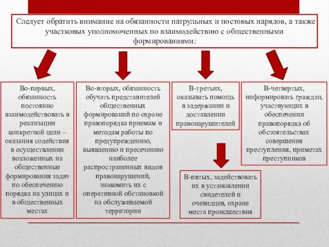 Следует обратить внимание на обязанности патрульных и постовых нарядов, а