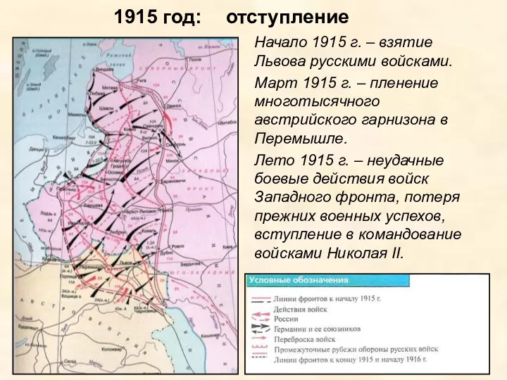 1915 год: отступление Начало 1915 г. – взятие Львова русскими
