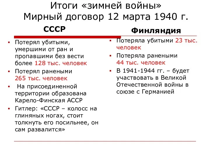 Итоги «зимней войны» Мирный договор 12 марта 1940 г. СССР Потерял убитыми, умершими
