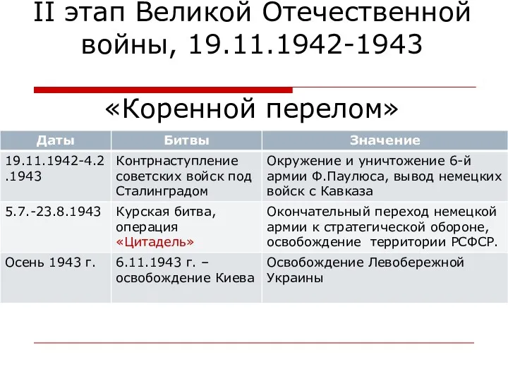 II этап Великой Отечественной войны, 19.11.1942-1943 «Коренной перелом»