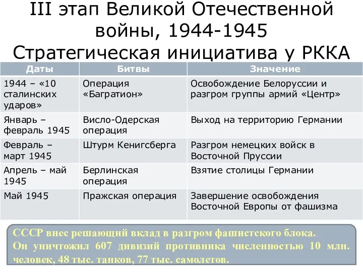 III этап Великой Отечественной войны, 1944-1945 Стратегическая инициатива у РККА СССР внес решающий