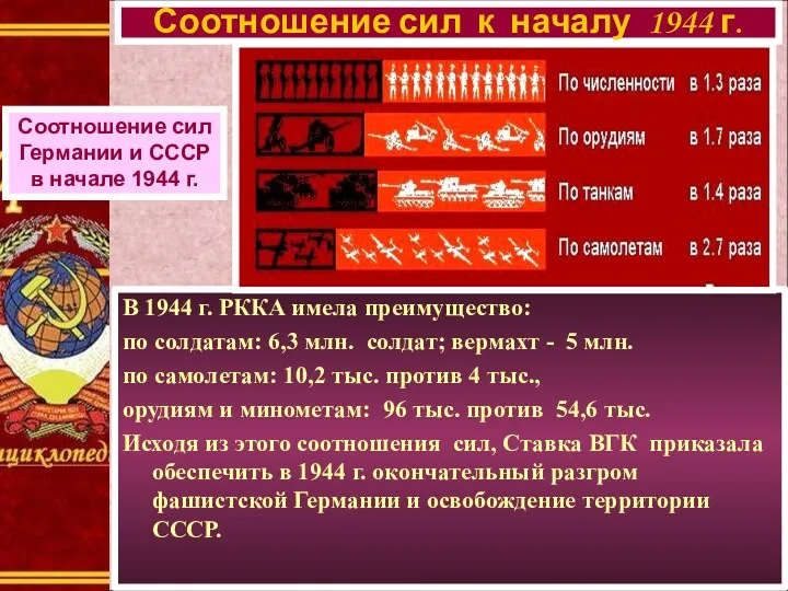 В 1944 г. РККА имела преимущество: по солдатам: 6,3 млн. солдат; вермахт -