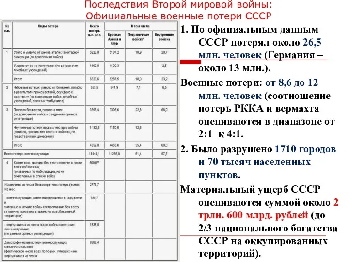 Последствия Второй мировой войны: Официальные военные потери СССР 1. По официальным данным СССР