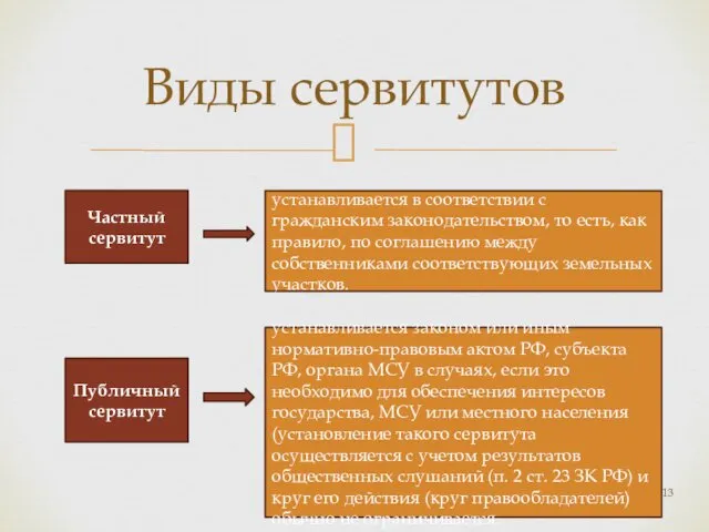 Виды сервитутов Частный сервитут устанавливается в соответствии с гражданским законодательством,