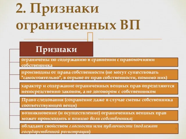 2. Признаки ограниченных ВП Признаки ограничены по содержанию в сравнении