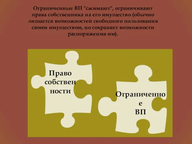 Право собствен ности Ограниченное ВП Ограниченные ВП "сжимают", ограничивают права