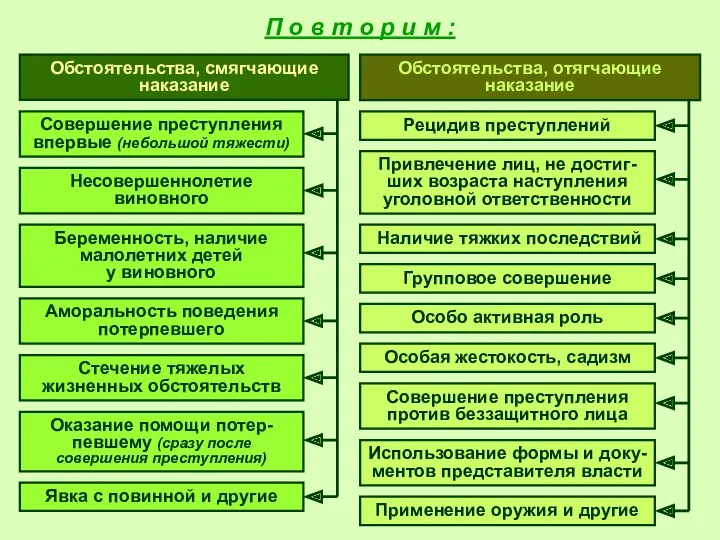 П о в т о р и м : Обстоятельства,