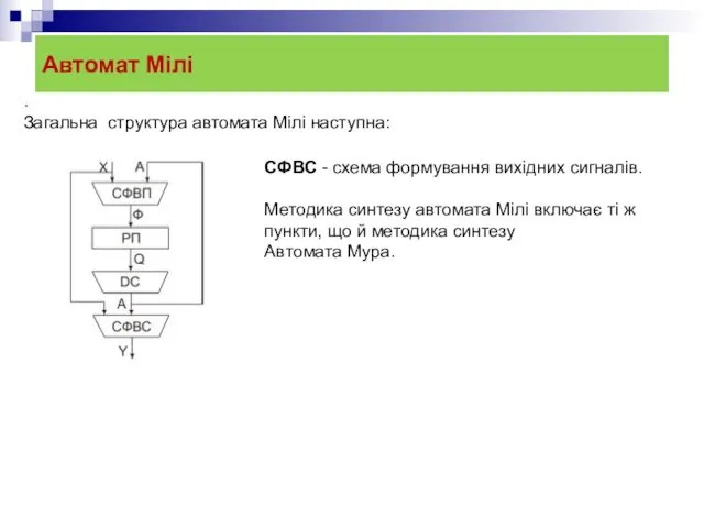 Автомат Мілі . Загальна структура автомата Мілі наступна: СФВС -