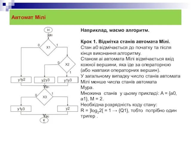 Автомат Мілі Наприклад, маємо алгоритм. Крок 1. Відмітка станів автомата