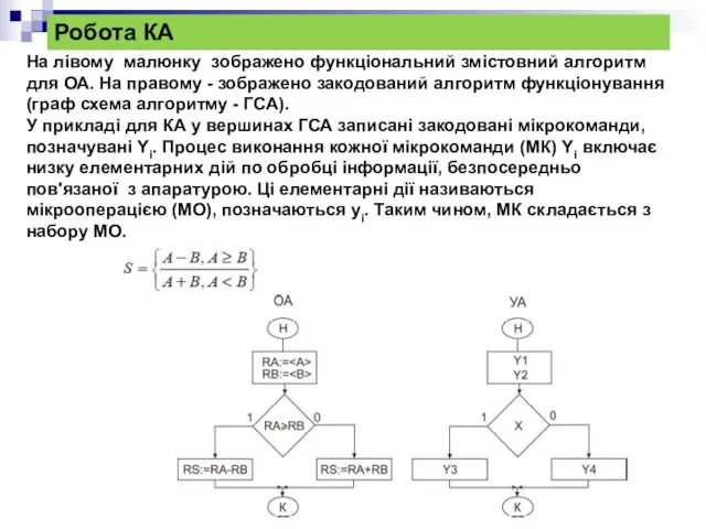 Робота КА На лівому малюнку зображено функціональний змістовний алгоритм для