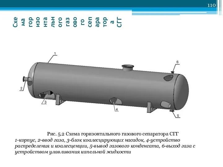 Схема горизонтального газового сепаратора СГГ Рис. 5.2 Схема горизонтального газового