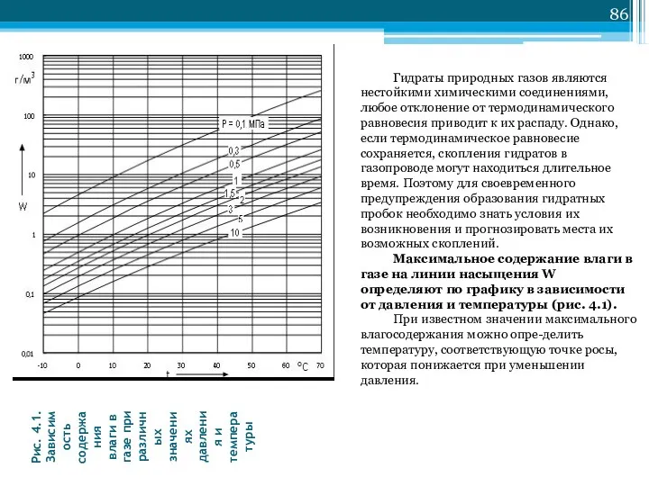 Рис. 4.1. Зависимость содержания влаги в газе при различных значениях