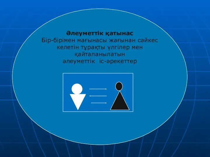 Әлеуметтік қатынас Бір-бірімен мағынасы жағынан сәйкес келетін тұрақты үлгілер мен қайталанылатын әлеуметтік іс-әрекеттер