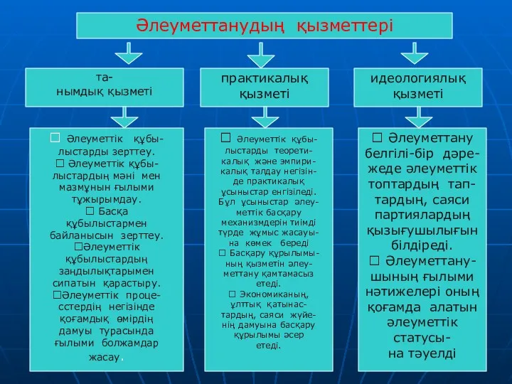 Әлеуметтанудың қызметтері та- нымдық қызметі практикалық қызметі идеологиялық қызметі 