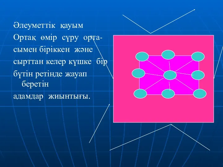 Әлеуметтік қауым Ортақ өмір сүру орта- сымен біріккен және сырттан