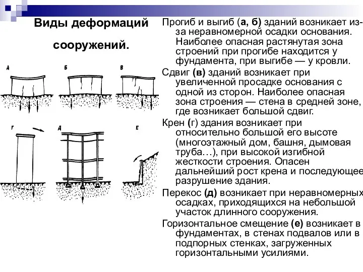 Виды деформаций сооружений. Прогиб и выгиб (а, б) зданий возникает из-за неравномерной осадки