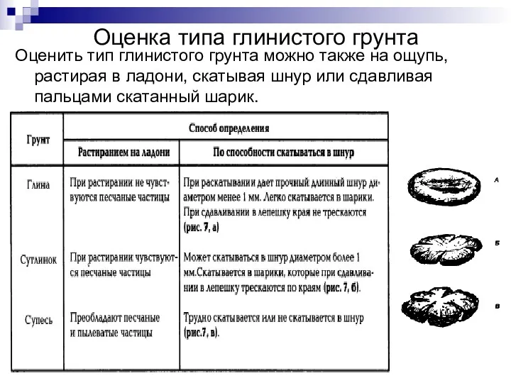 Оценка типа глинистого грунта Оценить тип глинистого грунта можно также на ощупь, растирая