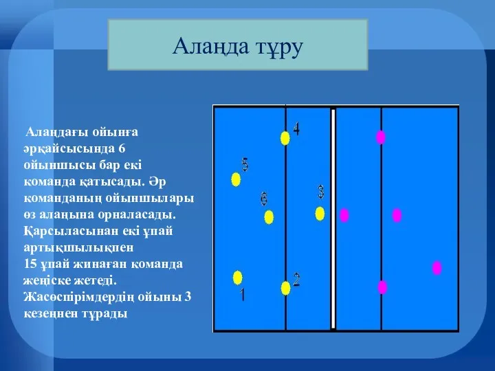 Алаңдағы ойынға әрқайсысында 6 ойыншысы бар екі команда қатысады. Әр