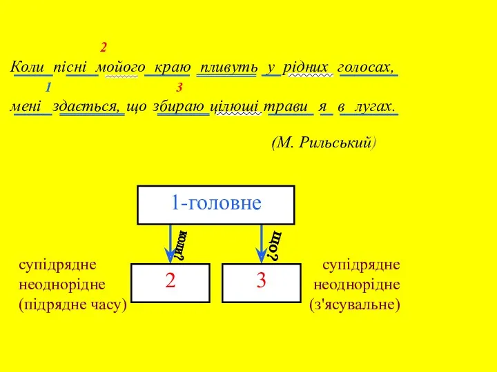 2 Коли пісні мойого краю пливуть у рідних голосах, 1 3 мені здається,