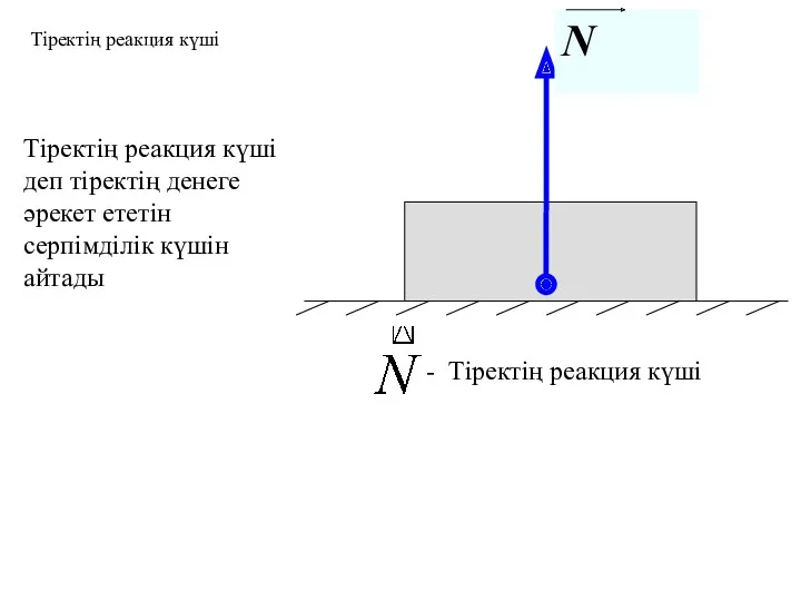 - Тіректің реакция күші Тіректің реакция күші деп тіректің денеге