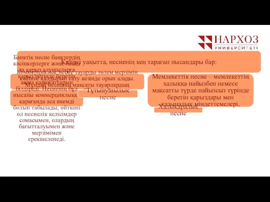 Қазіргі уақытта, несиенің кең тараған нысандары бар: Коммерциялық несие тауарды