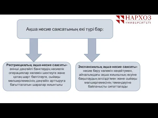 Рестрикциялық ақша-несие саясаты- екінші деңгейлі банктердің несиелік операциялар көлемін шектеуге