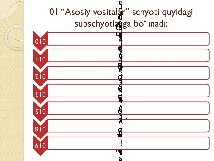 01 “Asosiy vositalar” schyoti quyidagi subschyotlarga bo‘linadi: