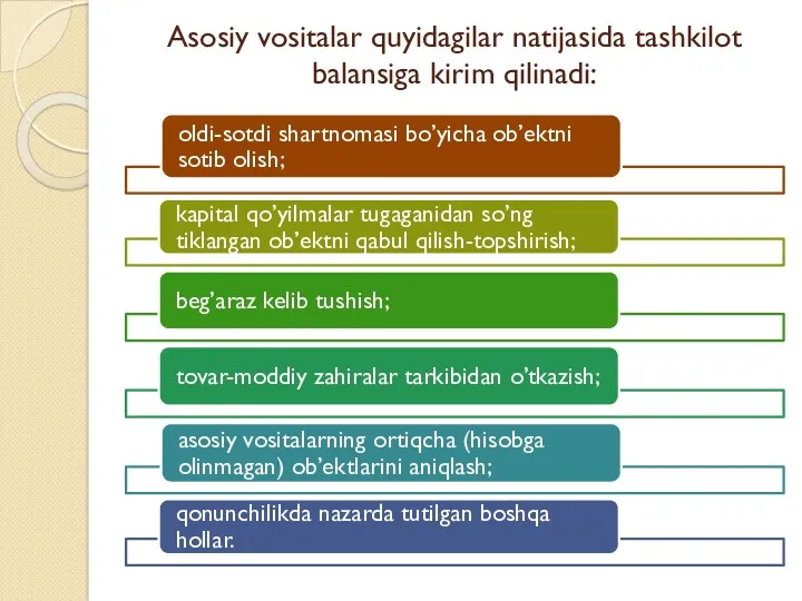 Asosiy vositalar quyidagilar natijasida tashkilot balansiga kirim qilinadi: