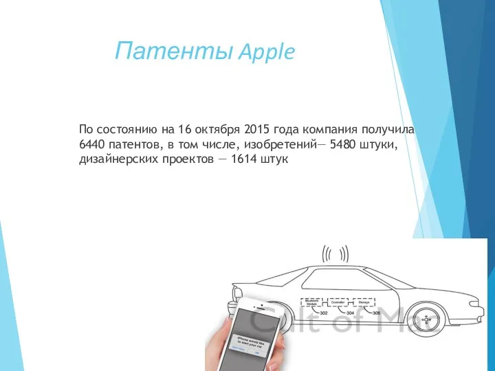 Патенты Apple По состоянию на 16 октября 2015 года компания