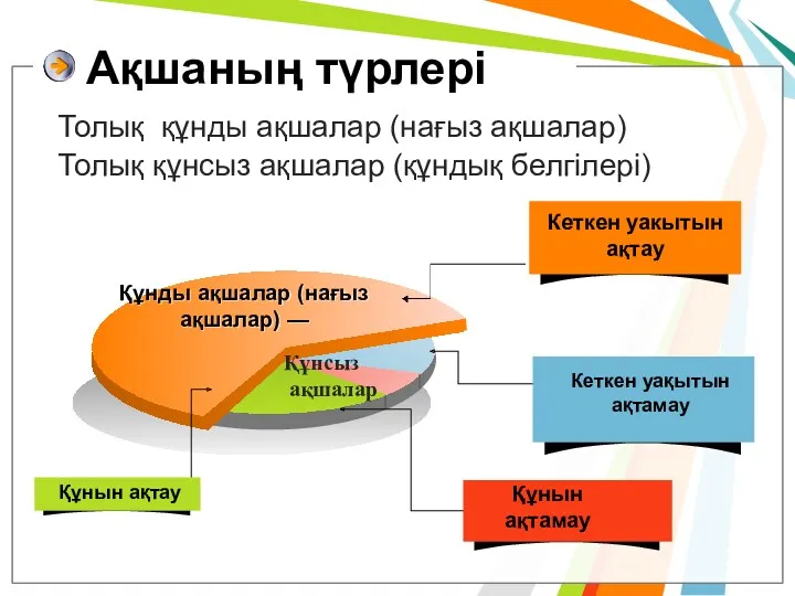 Ақшаның түрлері 70% Құнды ақшалар (нағыз ақшалар) — Құнын ақтамау