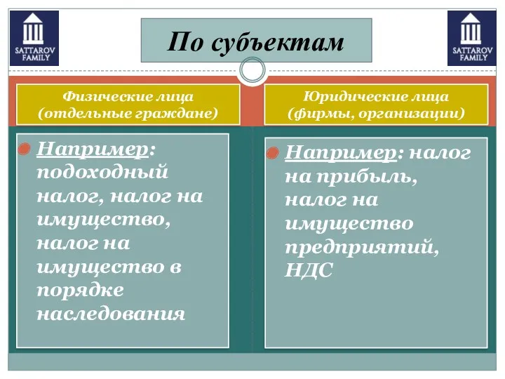 По субъектам Физические лица (отдельные граждане) Юридические лица (фирмы, организации)